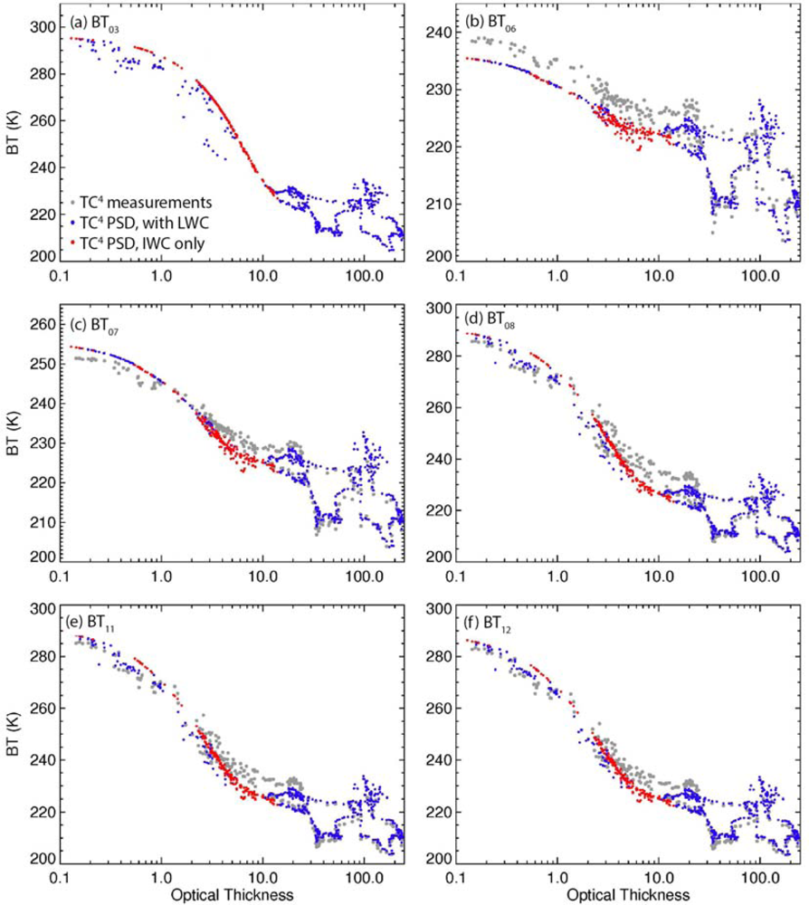 Remotesensing 04 03022f12 1024