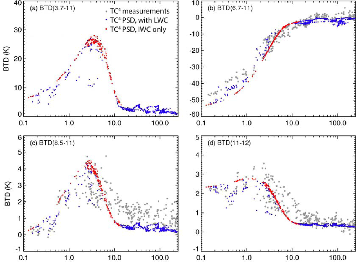 Remotesensing 04 03022f14a 1024