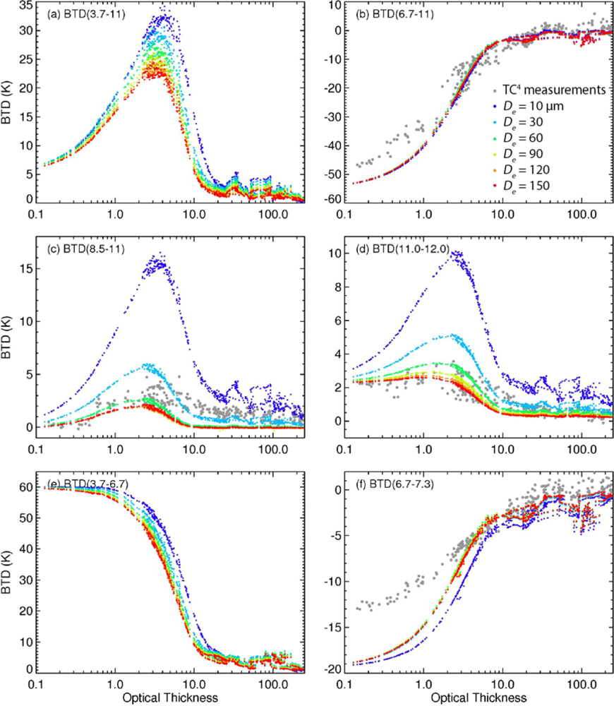 Remotesensing 04 03022f15 1024