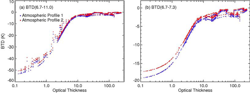 Remotesensing 04 03022f17 1024