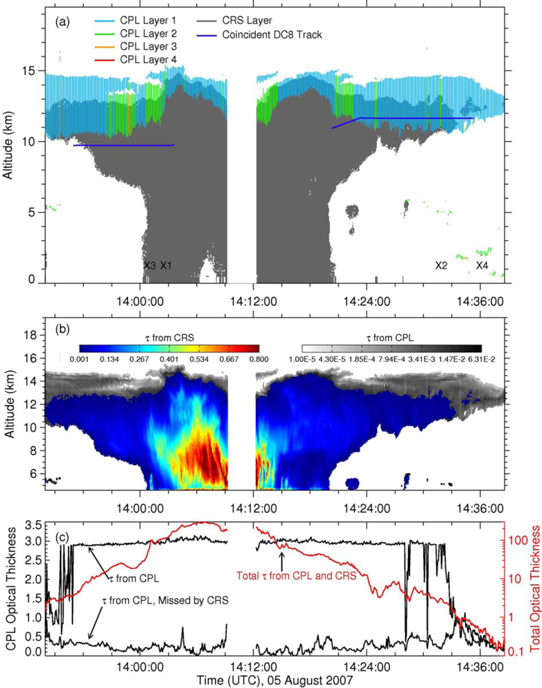 Remote Sensing | Free Full-Text | Simulations of Infrared Radiances over a  Deep Convective Cloud System Observed during TC4: Potential for Enhancing  Nocturnal Ice Cloud Retrievals