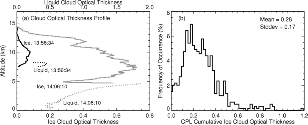 Remotesensing 04 03022f8 1024