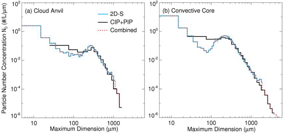 Remotesensing 04 03022f9 1024