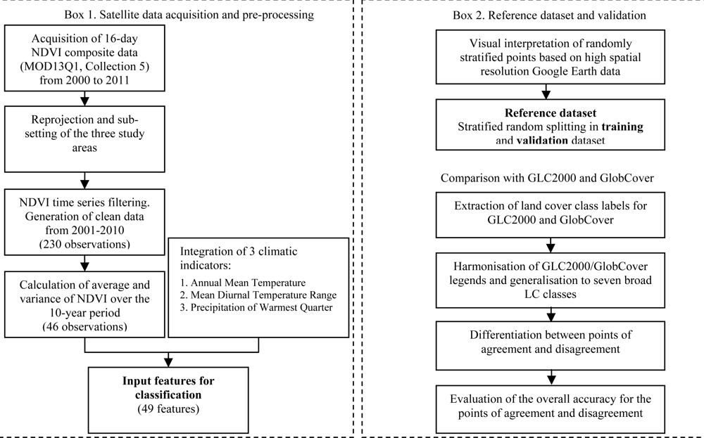 Remotesensing 04 03143f1 1024