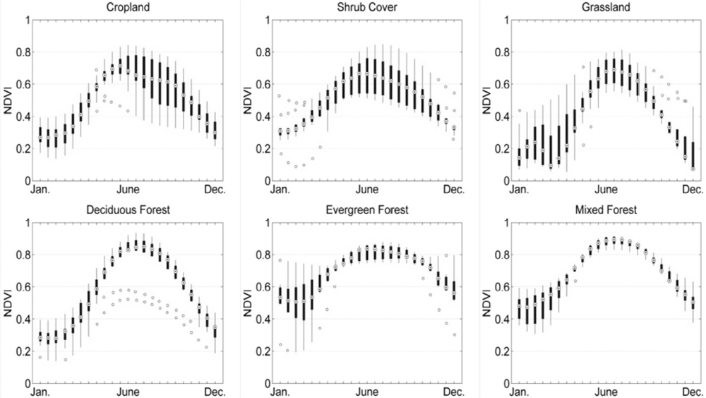 Remotesensing 04 03143f10 1024