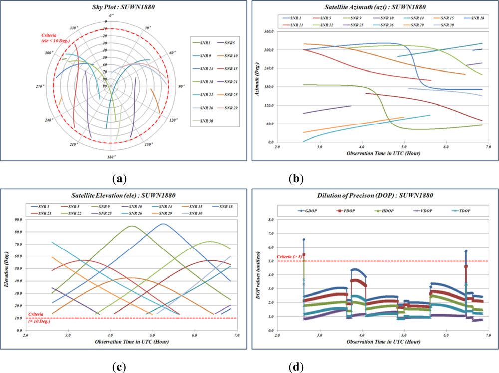 Remotesensing 04 03168f4 1024