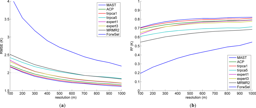 Remotesensing 04 03184f3 1024