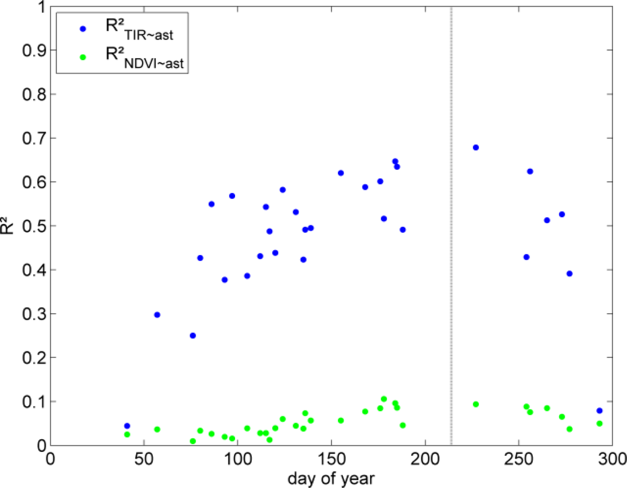 Remotesensing 04 03184f4 1024