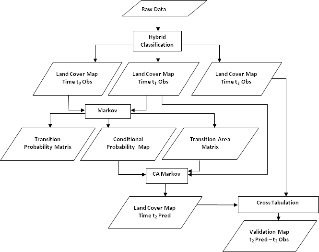 Remotesensing 04 03215f2