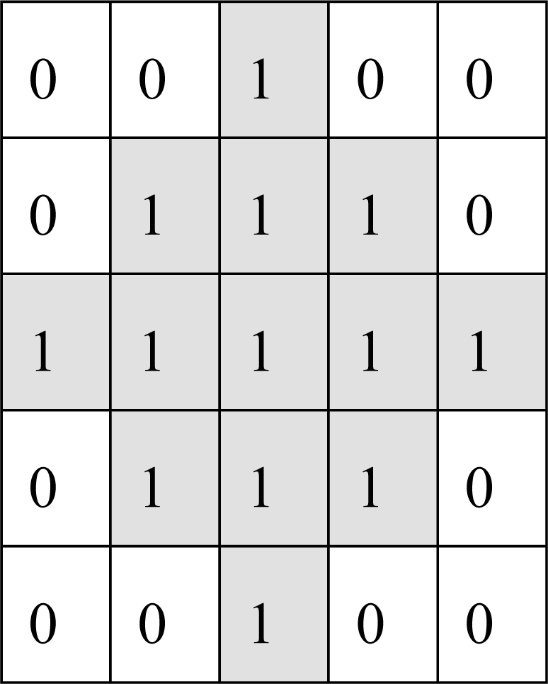 Remotesensing 04 03215f3