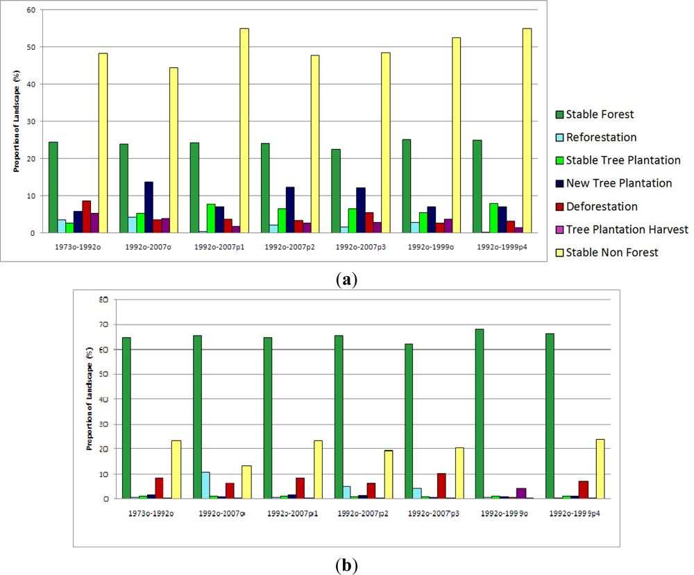 Remotesensing 04 03215f6a