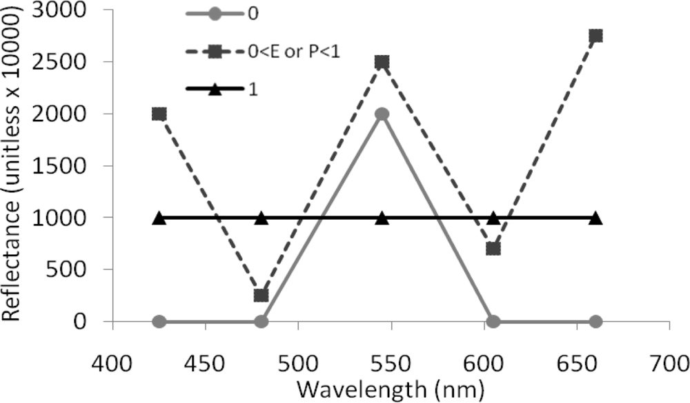 Remotesensing 04 03244f4