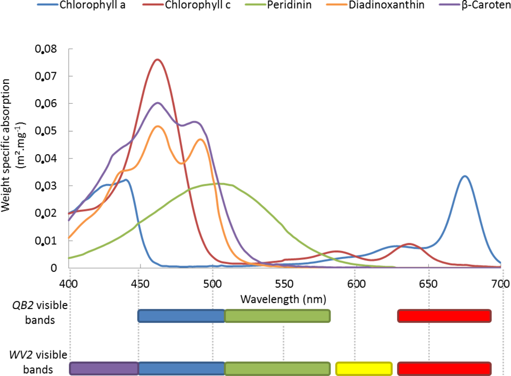 Remotesensing 04 03244f6
