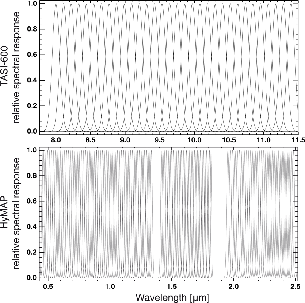 Remotesensing 04 03265f1