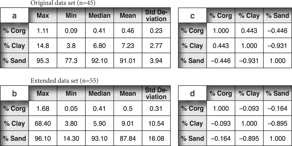 Remotesensing 04 03265f2