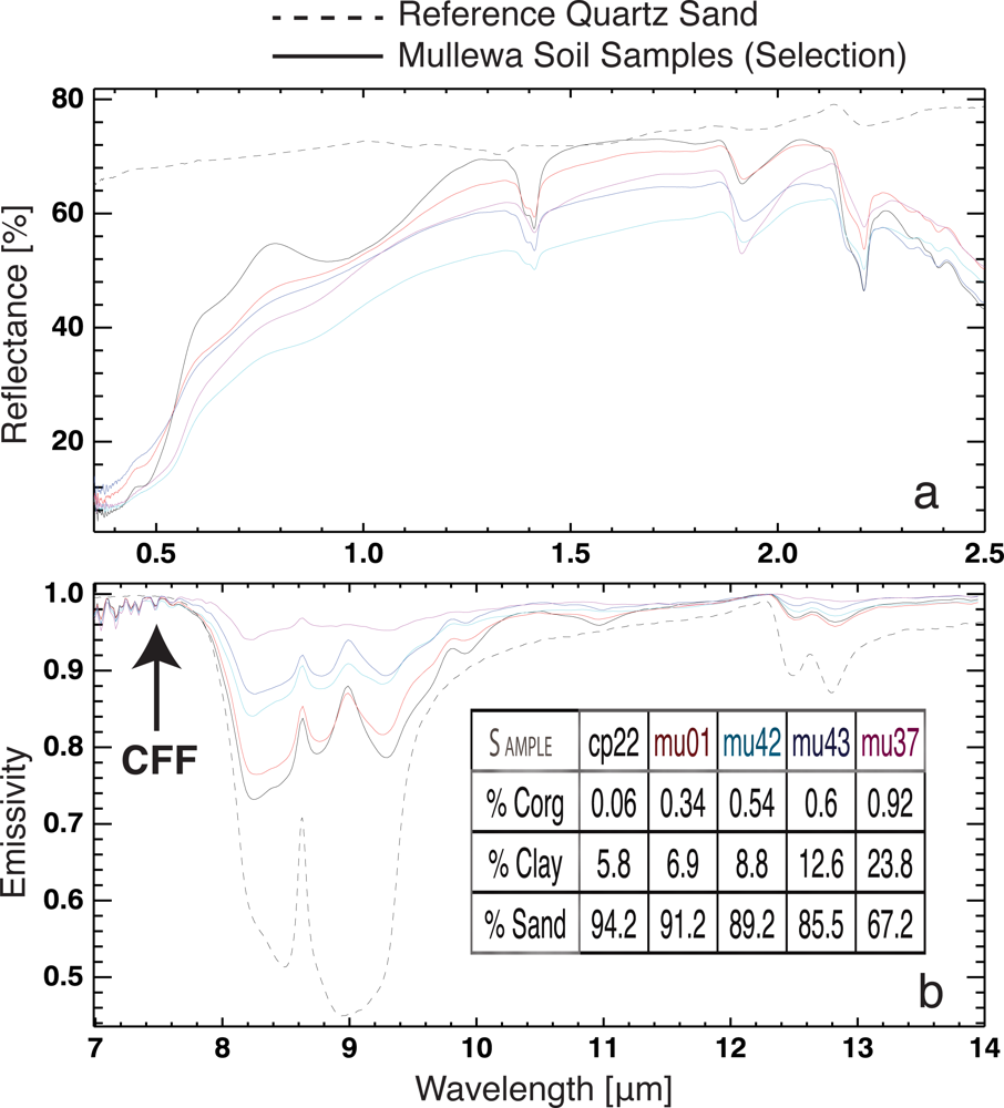 Remotesensing 04 03265f3