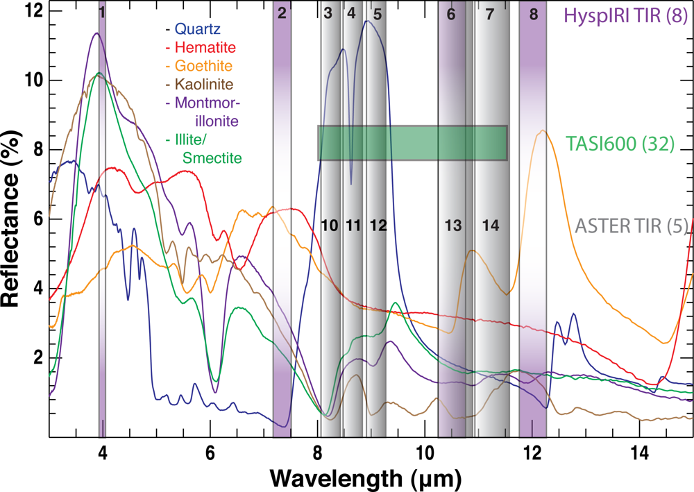 Remotesensing 04 03265f4