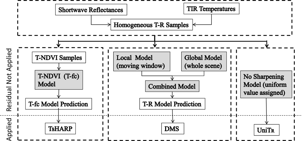 Remotesensing 04 03287f1 1024