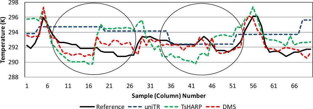 Remotesensing 04 03287f9 1024