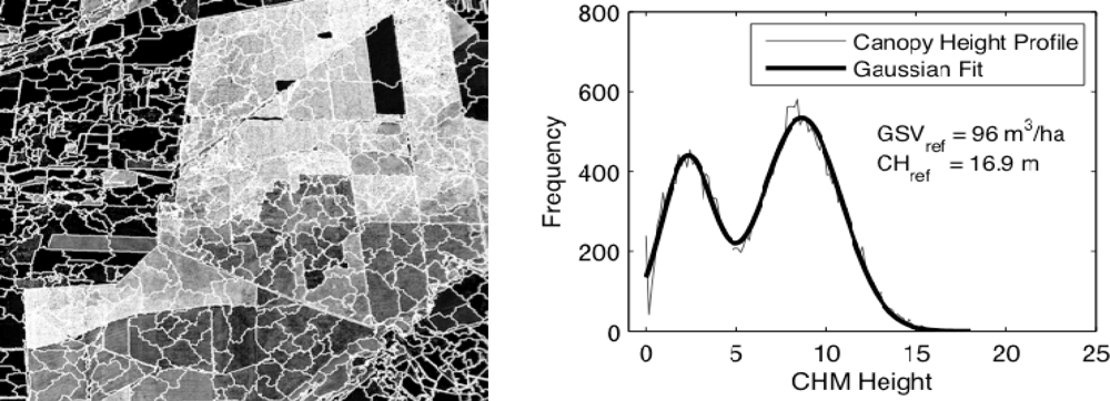 Remotesensing 04 03320f2