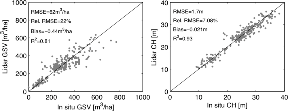 Remotesensing 04 03320f3