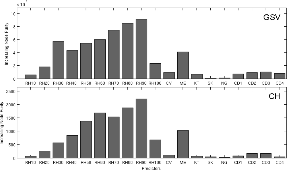Remotesensing 04 03320f4
