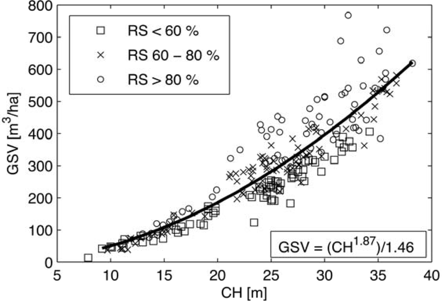Remotesensing 04 03320f5