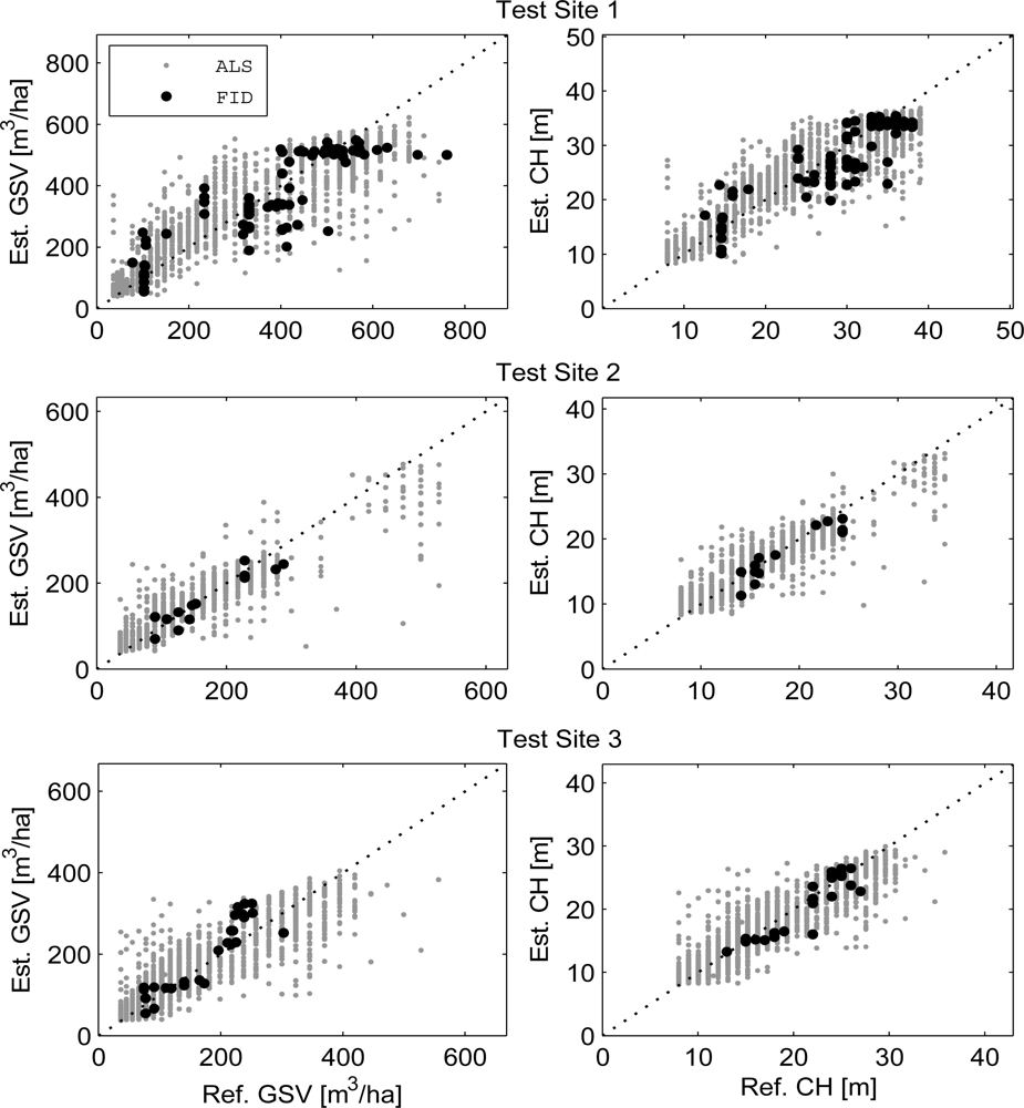 Remotesensing 04 03320f6