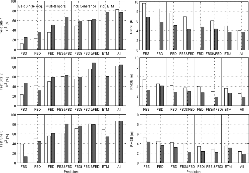 Remotesensing 04 03320f7