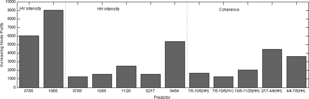 Remotesensing 04 03320f8