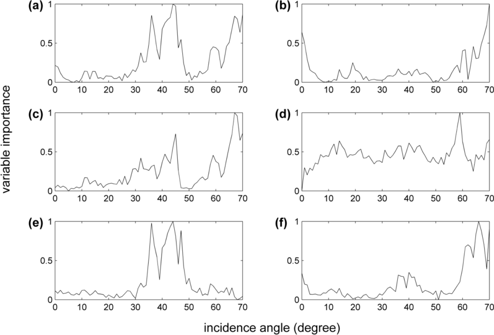 Remotesensing 04 03427f5 1024