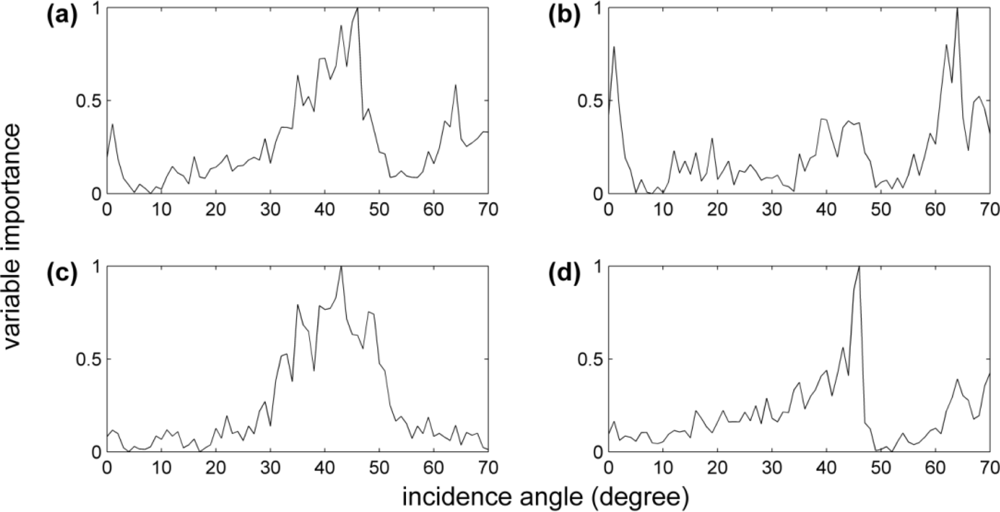 Remotesensing 04 03427f6 1024