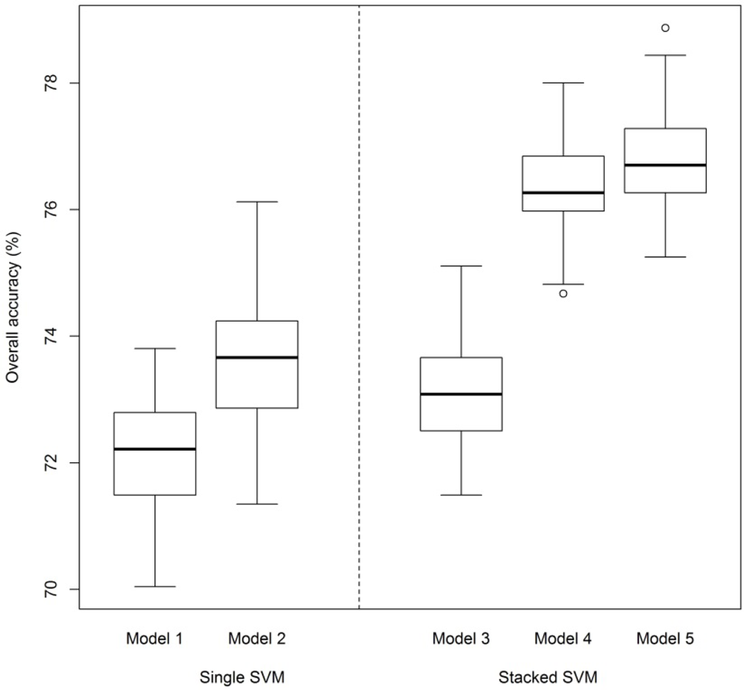 Remotesensing 04 03462f3 1024