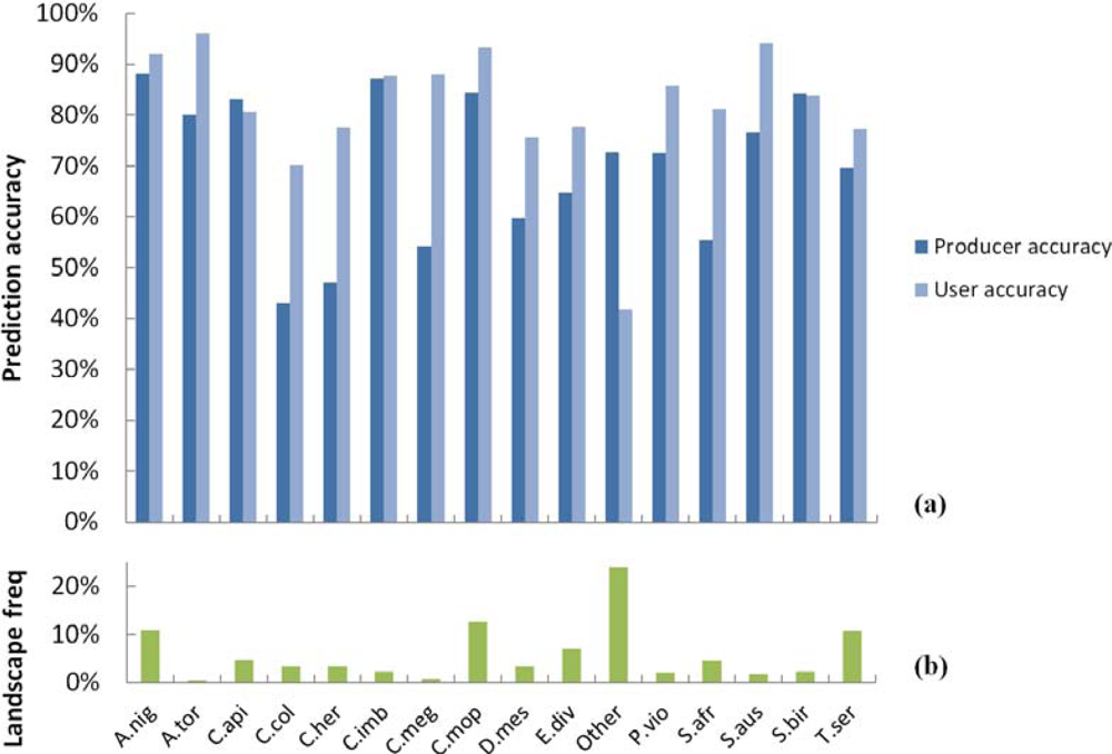 Remotesensing 04 03462f4 1024