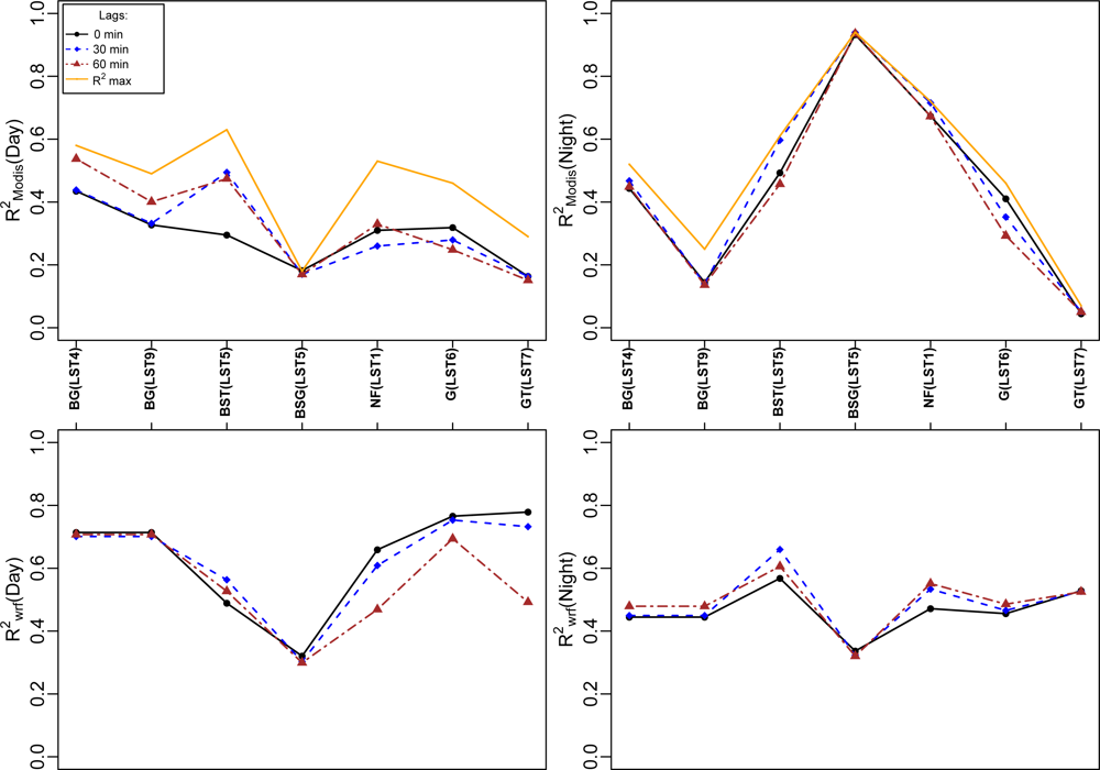 Remotesensing 04 03501f12 1024