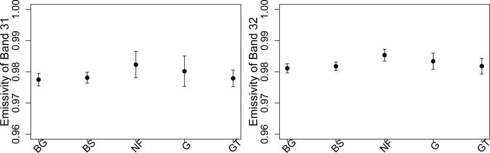 Remotesensing 04 03501f4 1024