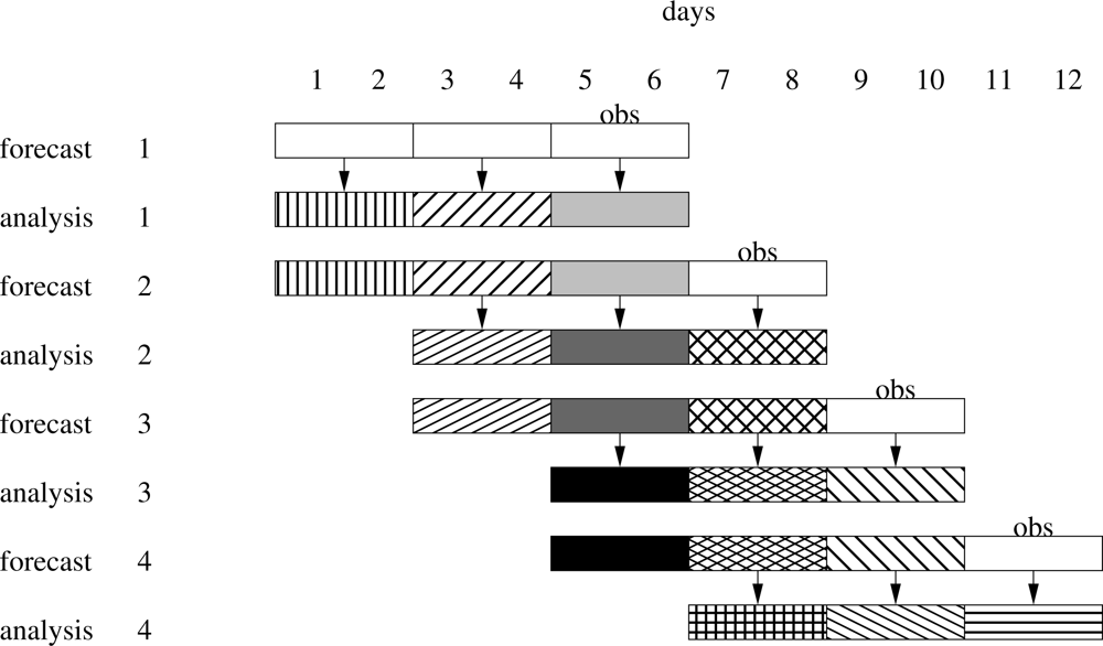 Remotesensing 04 03528f2 1024