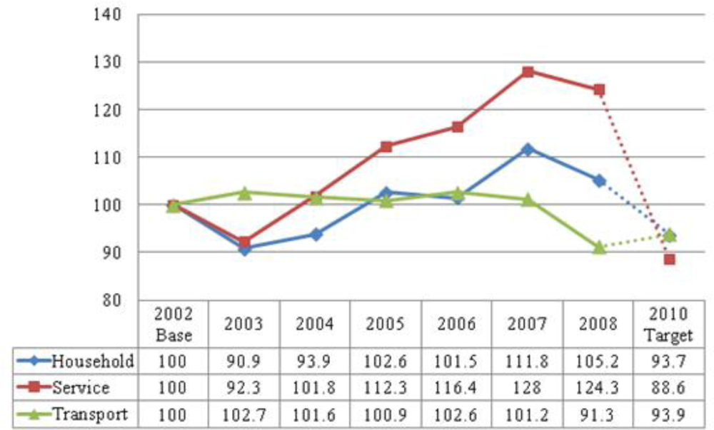 Remotesensing 04 03544f1 1024