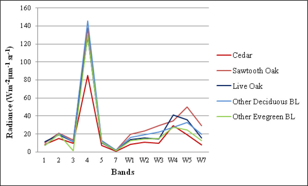 Remotesensing 04 03544f11 1024