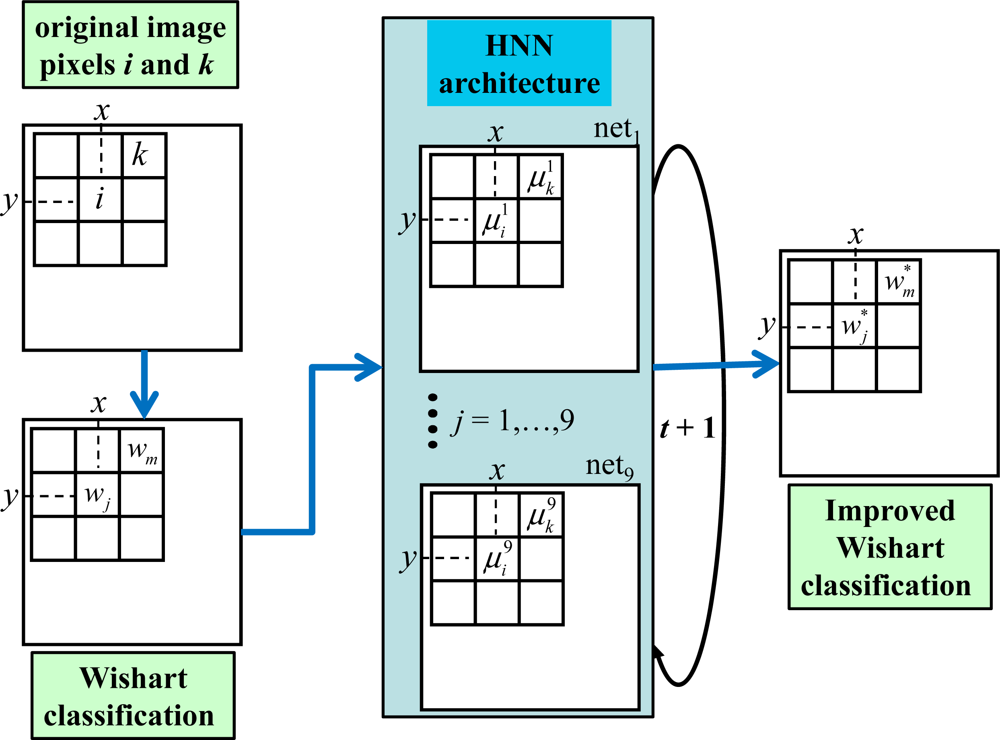 Remotesensing 04 03571f1