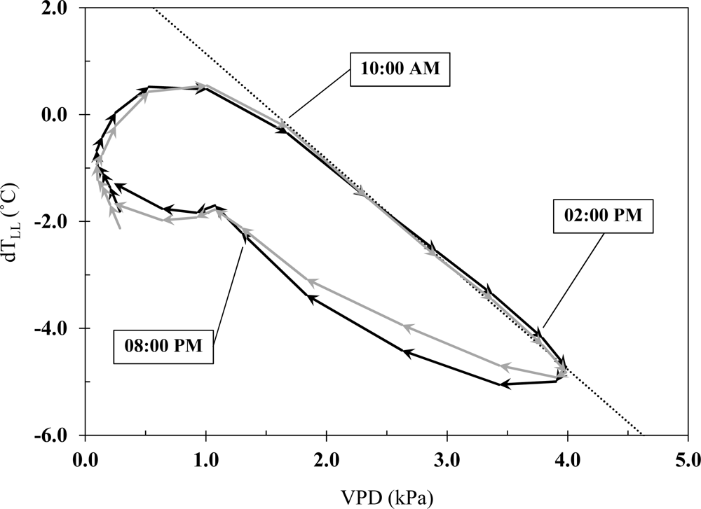 Remotesensing 04 03619f2 1024