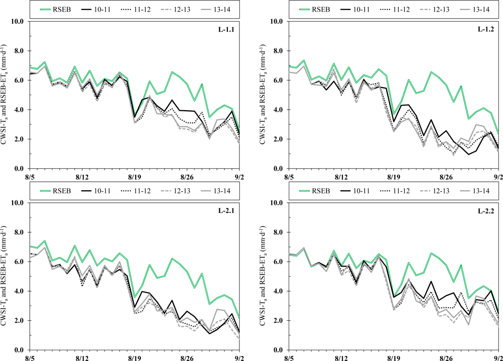 Remotesensing 04 03619f6 1024