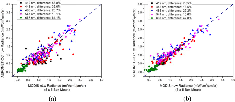 Remotesensing 04 03638f10 1024