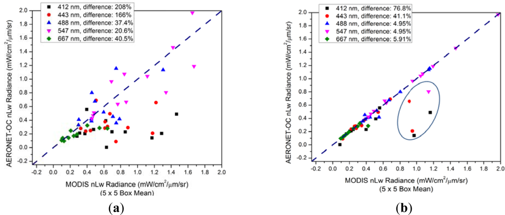 Remotesensing 04 03638f11 1024