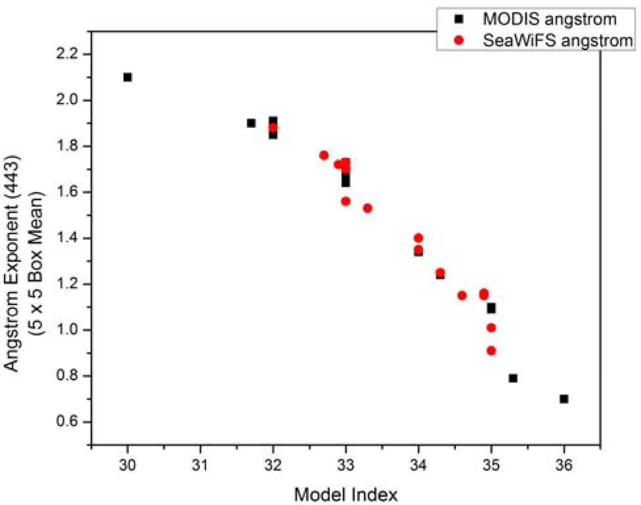 Remotesensing 04 03638f12 1024