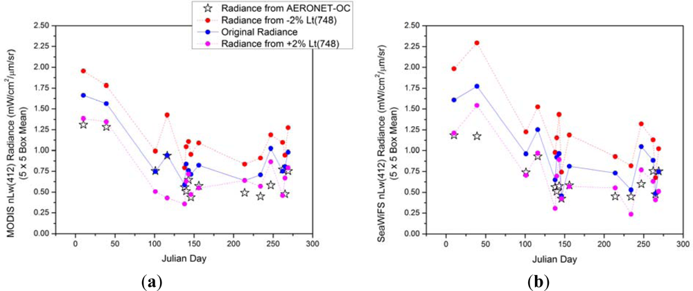 Remotesensing 04 03638f13 1024