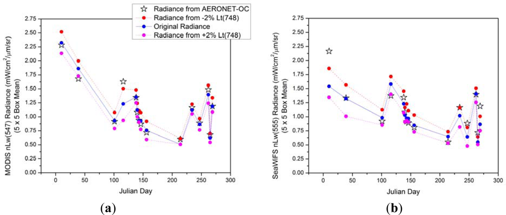 Remotesensing 04 03638f14 1024