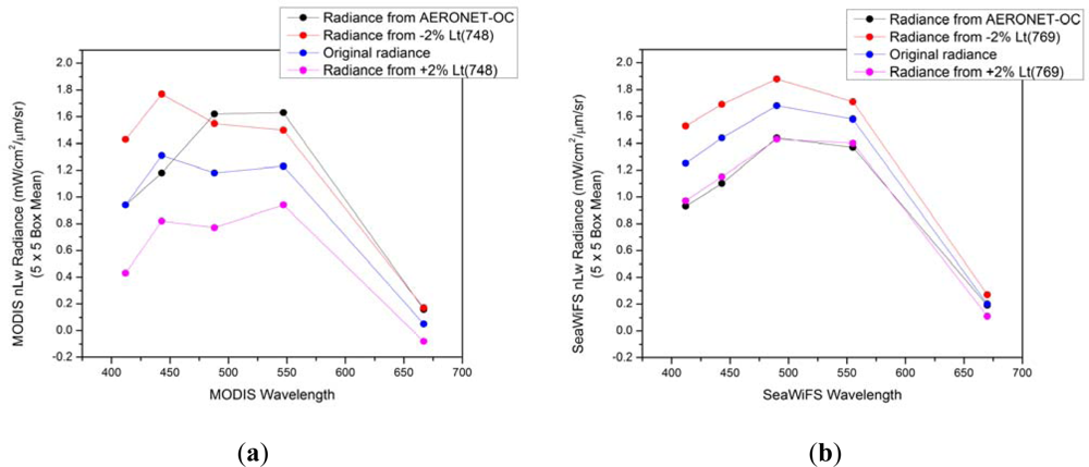 Remotesensing 04 03638f15 1024