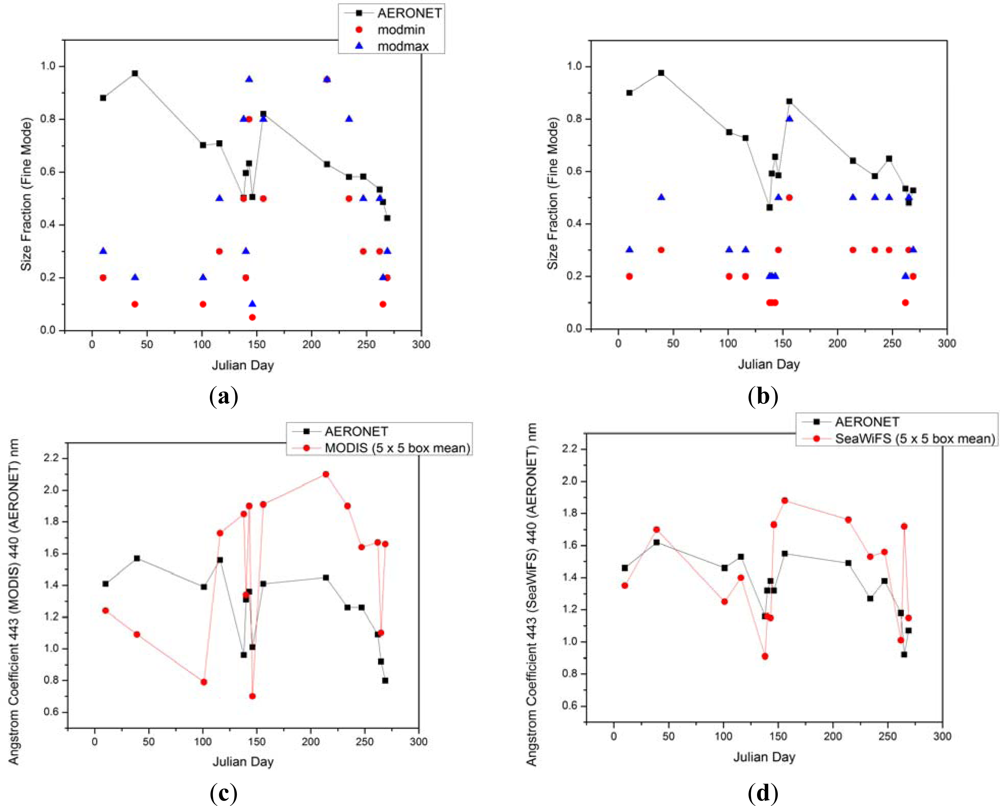 Remotesensing 04 03638f16 1024