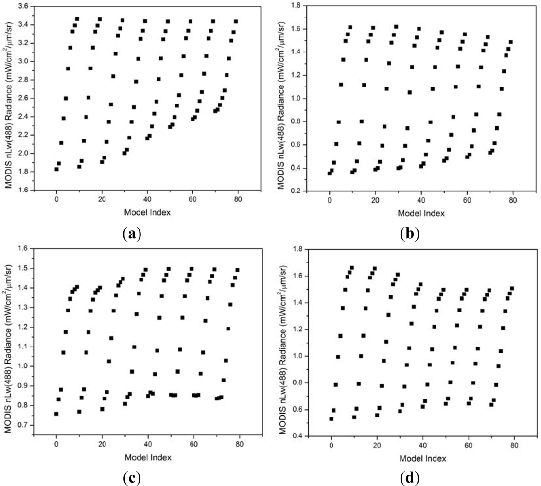 Remotesensing 04 03638f2 1024